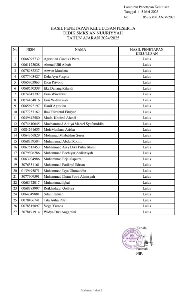 Pengumuman Kelulusan